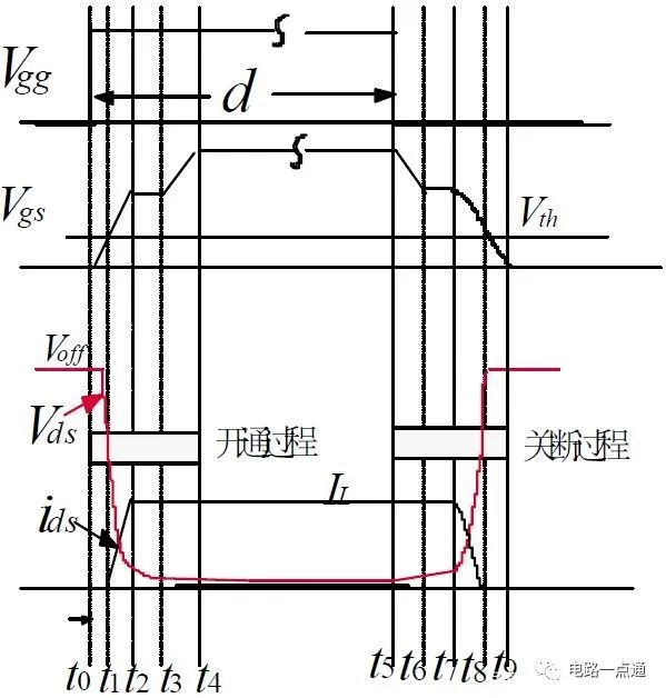 含寄生參數(shù)的功率MOSFET等效電路設(shè)計，絕！