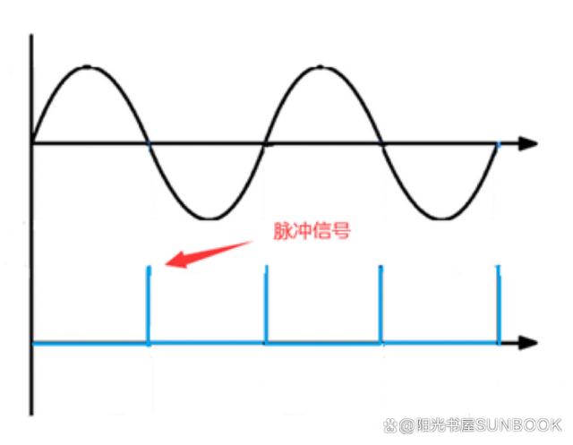 怎么做過零檢測？過零檢測電路實(shí)例分享！