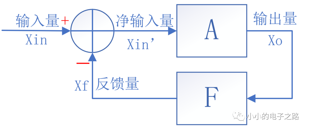 如何判斷放大電路反饋？深度負反饋放大電路放大倍數(shù)講解！