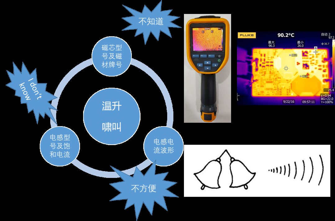 如何判斷電感飽和？如何解決電感飽和問題？