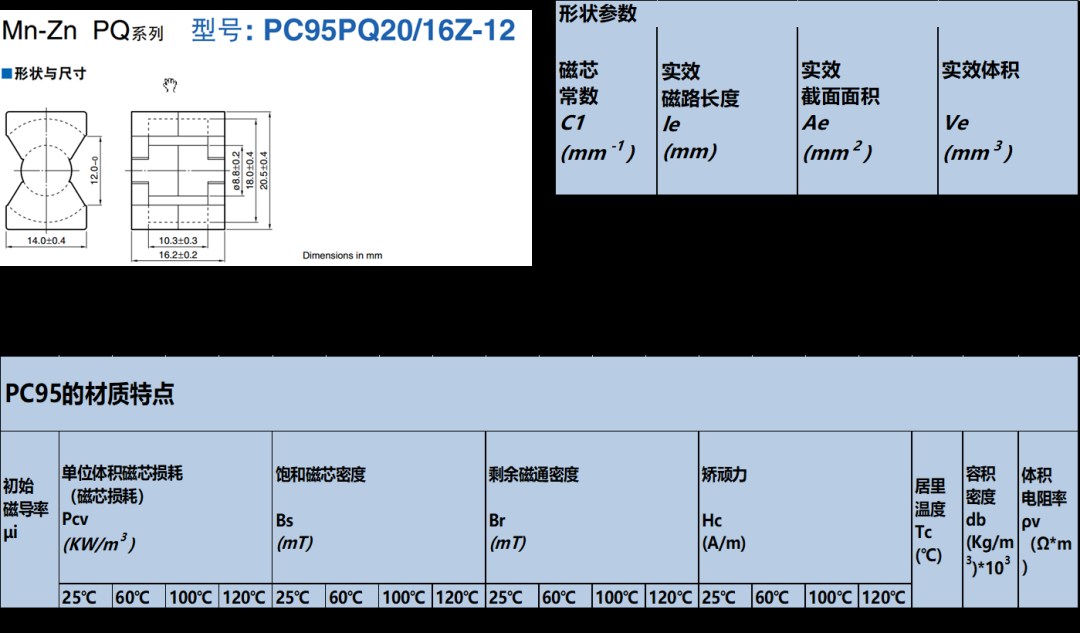 如何判斷電感飽和？如何解決電感飽和問題？