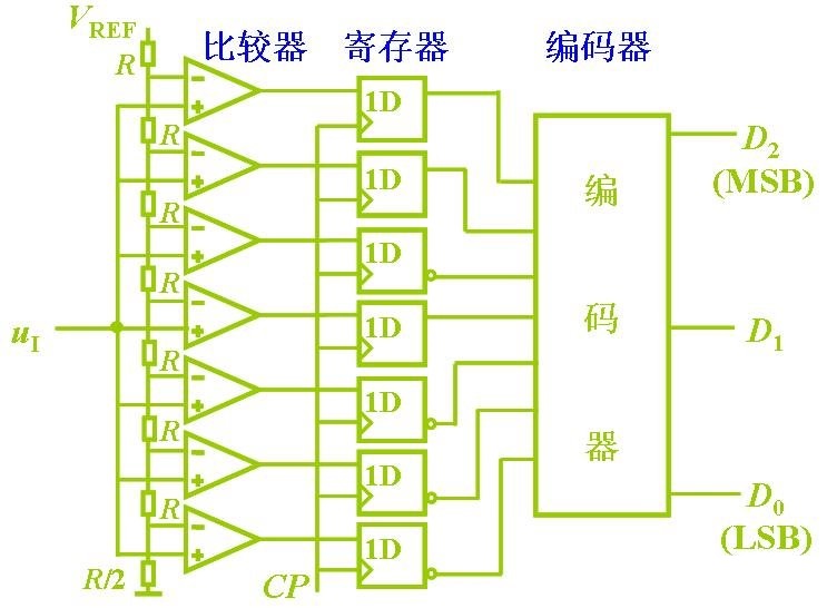 ADC模數(shù)轉(zhuǎn)換器有哪些種類？ADC模數(shù)轉(zhuǎn)換器設(shè)計(jì)！