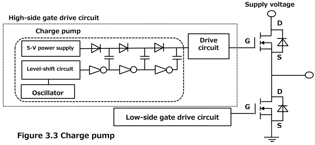 如何設計MOSFET驅動電路電源？大神呀！