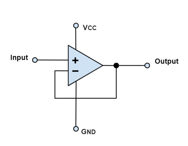 這2種運(yùn)算放大器電路你見過嗎？運(yùn)算放大器電路損耗分析！