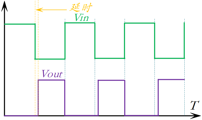 BJT的工作原理是什么？BJT延時的產(chǎn)生機理是什么？