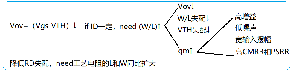 運(yùn)算放大器為什么采用差分放大？全差分OP輸入失調(diào)大小計(jì)算實(shí)例
