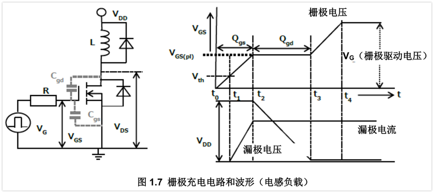 MOSFET柵極充電機理是什么？MOSFET柵極驅(qū)動電路的振蕩問題解析