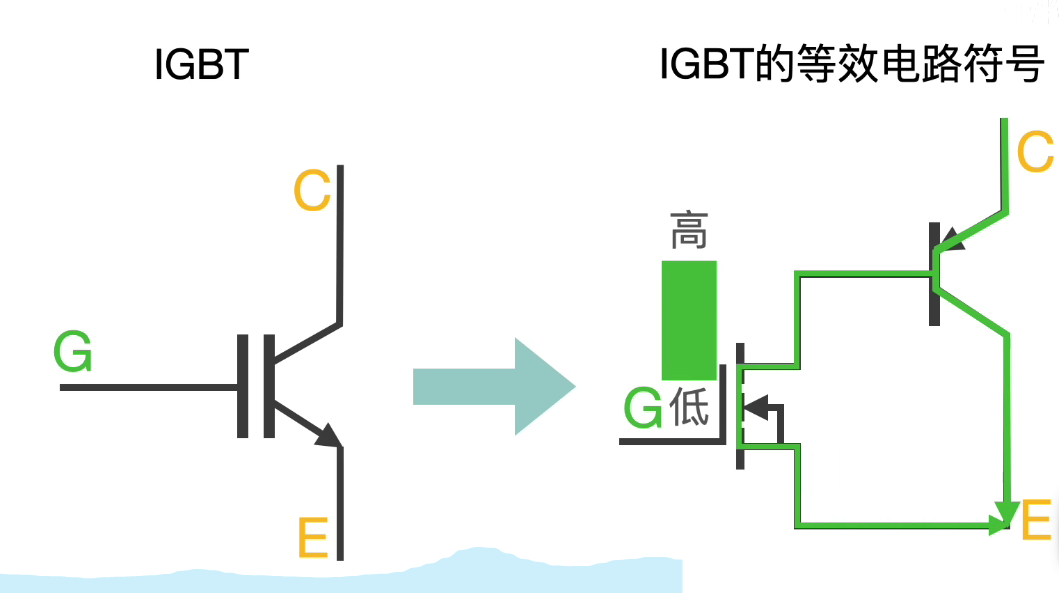 IGBT工作原理詳解！分析IGBT模塊過(guò)電流損壞是如何造成的！