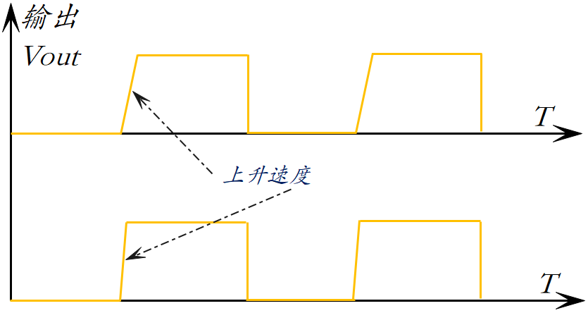 BJT的工作原理是什么？BJT延時的產(chǎn)生機理是什么？