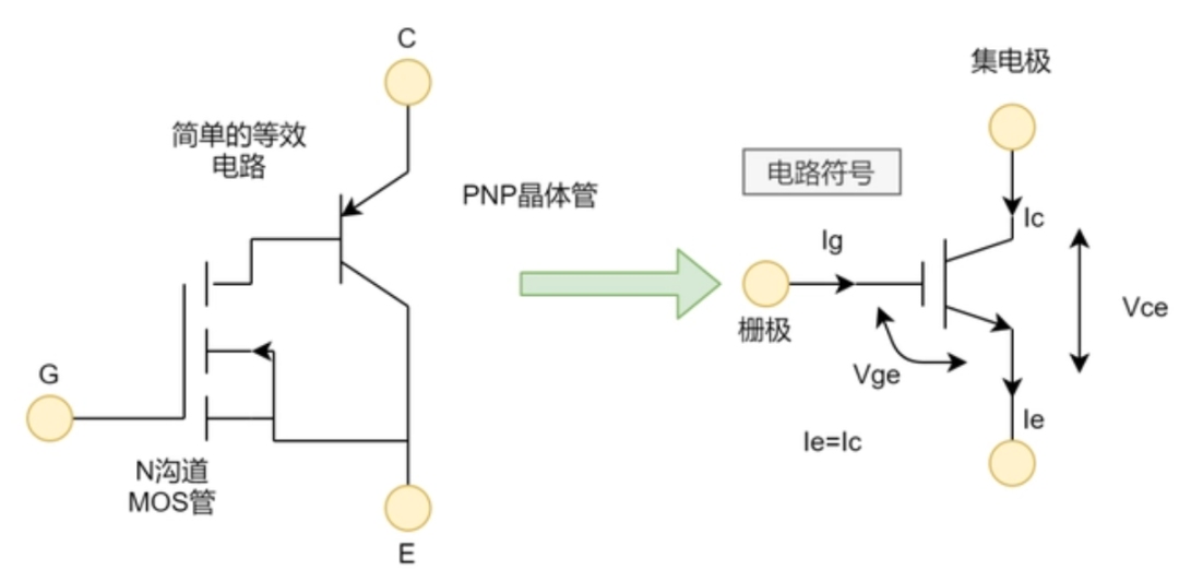 IGBT工作原理詳解！分析IGBT模塊過(guò)電流損壞是如何造成的！