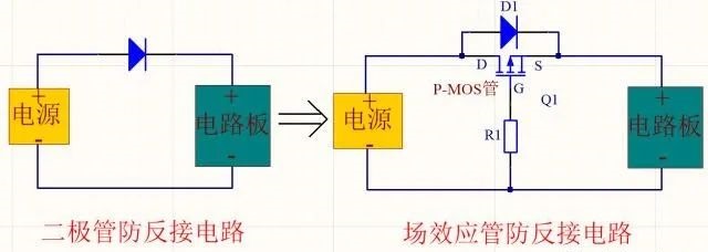 MOS管工作原理是什么？如何代替電源正極串聯(lián)二極管