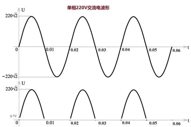 單個(gè)二極管如何改變電流？二極管死區(qū)電壓是怎么產(chǎn)生的？