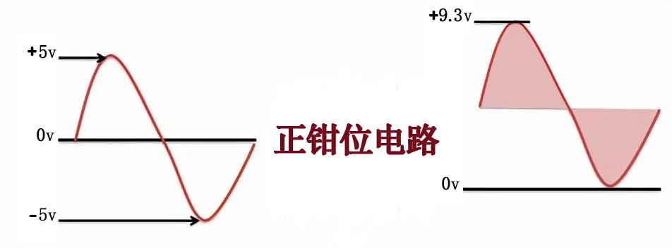 二極管鉗位電路工作原理是什么？二極管的經(jīng)典鉗位電路介紹