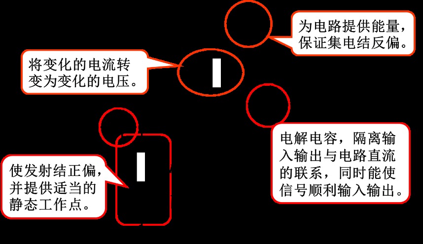 如何優(yōu)化放大電路設(shè)計？基本放大電路靜態(tài)分析
