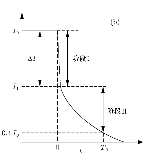 IGBT吸收電容是什么？IGBT關(guān)斷機(jī)理詳解！