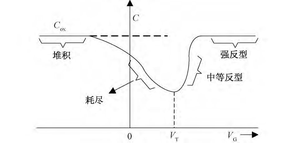 IGBT膝電壓是什么？IGBT開通延遲過程詳解