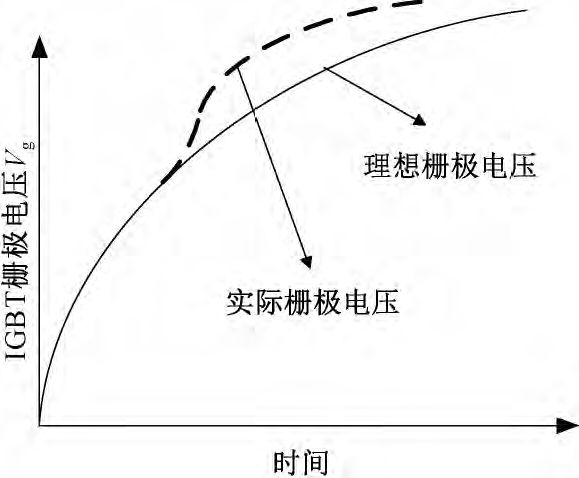 IGBT膝電壓是什么？IGBT開通延遲過程詳解