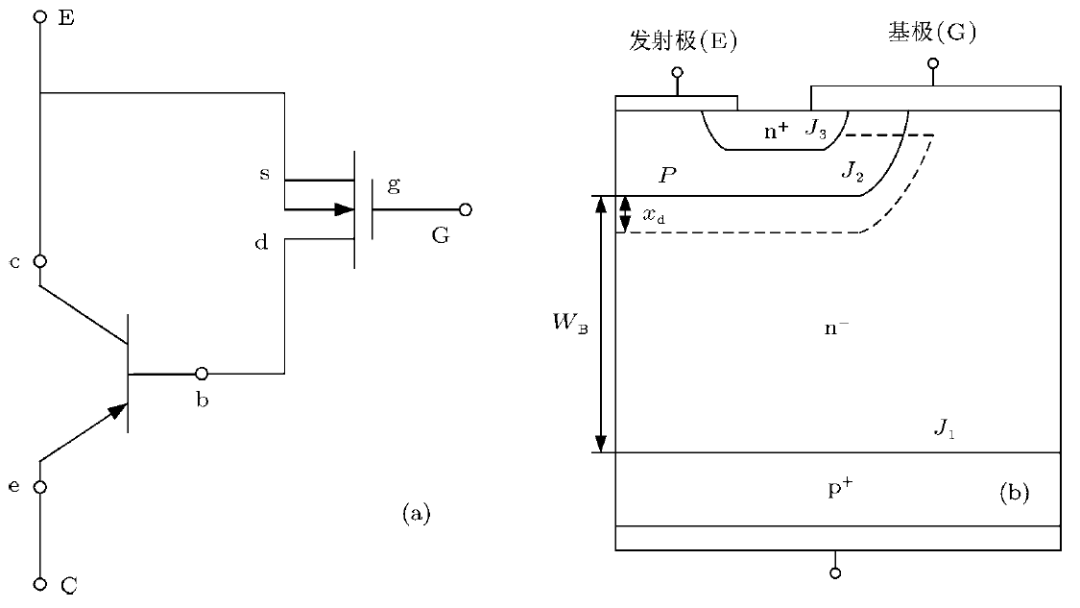 IGBT吸收電容是什么？IGBT關(guān)斷機(jī)理詳解！