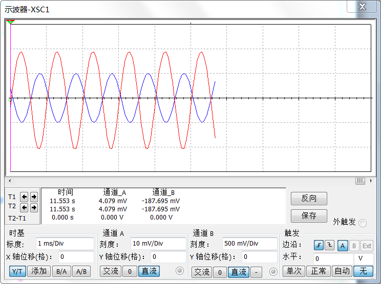 基本放大電路元素有哪些？基本放大電路超詳細(xì)動(dòng)態(tài)分析