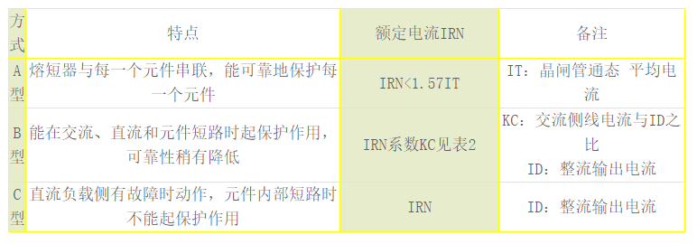 晶閘管過(guò)流保護(hù)是怎么回事？6大晶閘管參數(shù)解讀