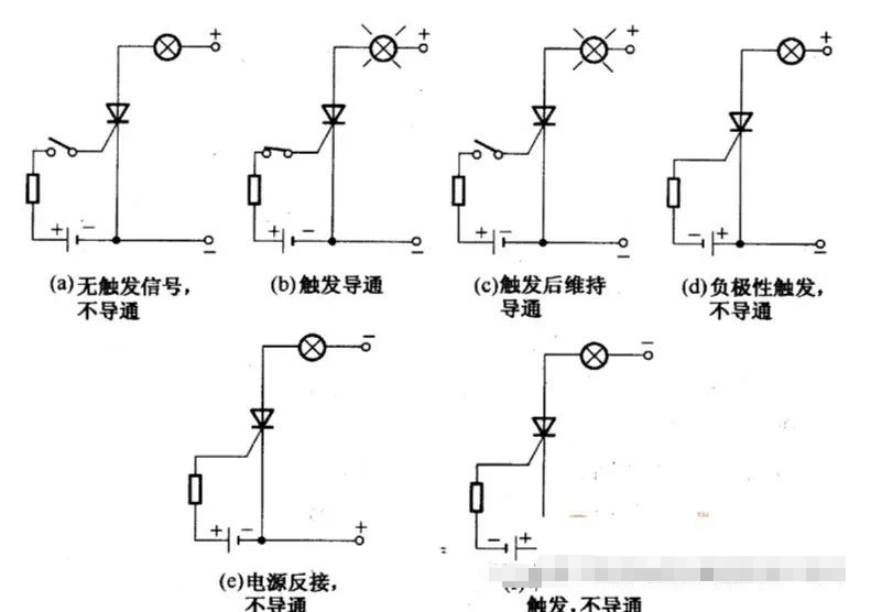 晶閘管的關(guān)斷控制了解嗎？如何判斷晶閘管管腳