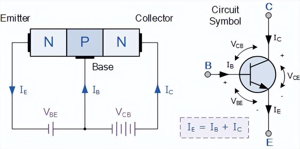 三極管輸入特性了解嗎？NPN和PNP三極管基極電流如何計(jì)算