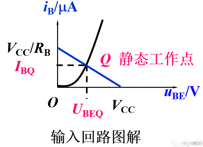 共射極放大電路結(jié)構(gòu)有所變化，共射極放大電路靜態(tài)分析+動態(tài)分析