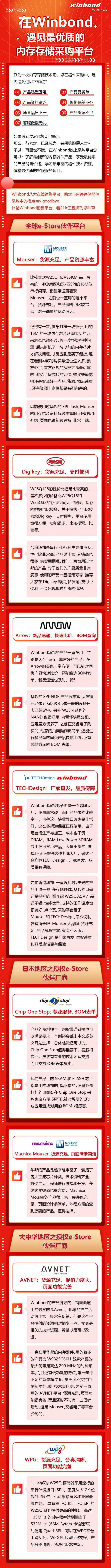 來Winbond，與內(nèi)存存儲器件采購中的槽點say goodbye