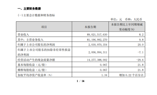 國內三大運營商一季度日賺3.8億！萬億巨無霸中國移動第一