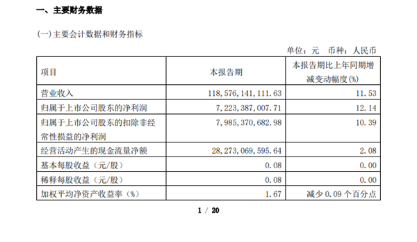 國內三大運營商一季度日賺3.8億！萬億巨無霸中國移動第一