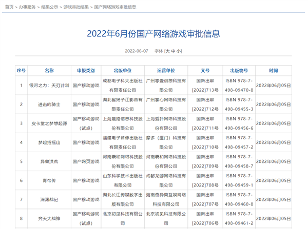 重啟后第二批！60款國(guó)產(chǎn)網(wǎng)絡(luò)游戲獲批：騰訊、網(wǎng)易缺席