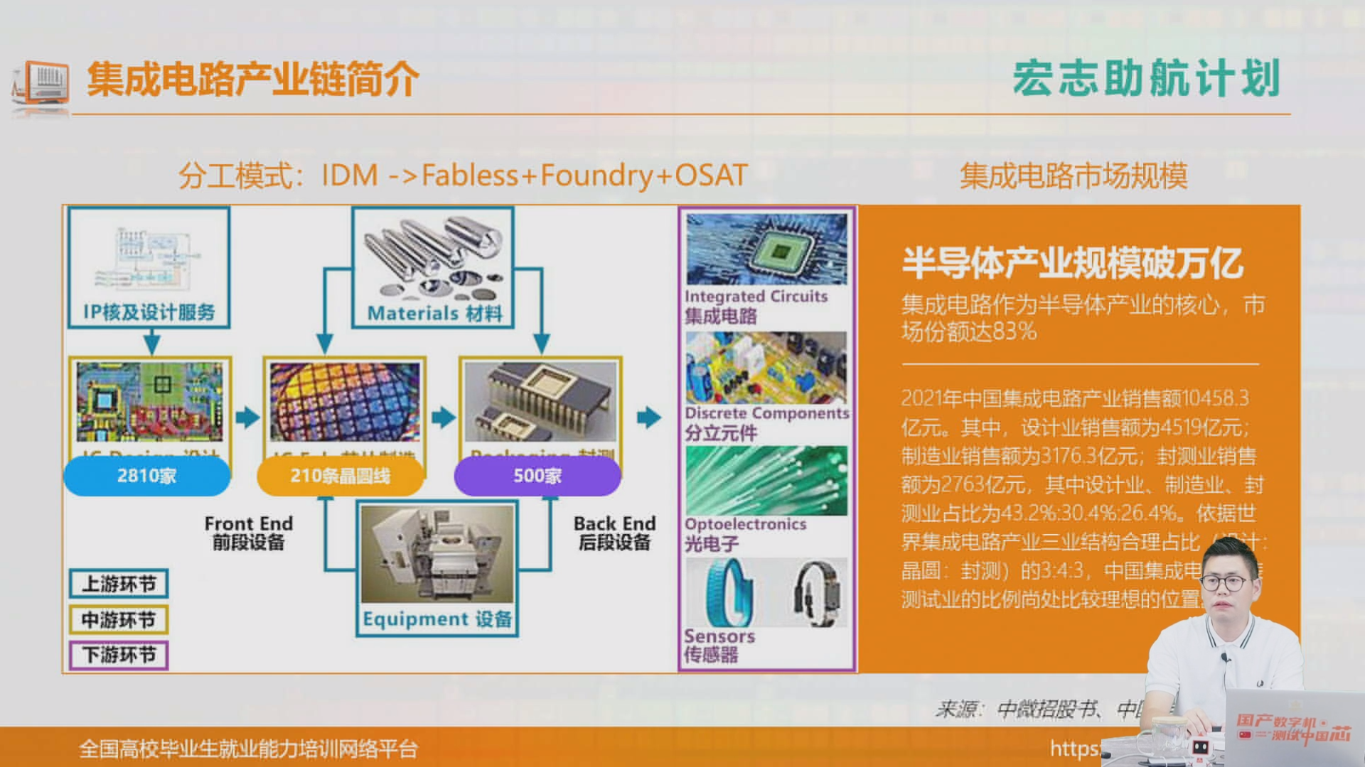 企業(yè)大咖親傳求職“通關寶典” 加速科技為集成電路學子就業(yè)賦能