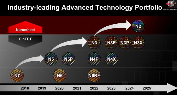 大客戶取消3nm訂單，臺(tái)積電大砍供應(yīng)鏈