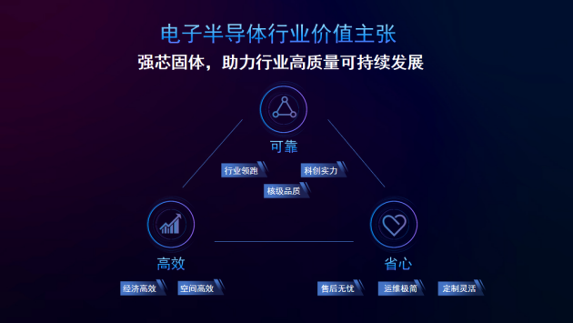 CICD 2023丨科華數(shù)據(jù)：綠色智慧電能，可靠構(gòu)筑電子半導(dǎo)體行業(yè)關(guān)鍵供電新時(shí)代