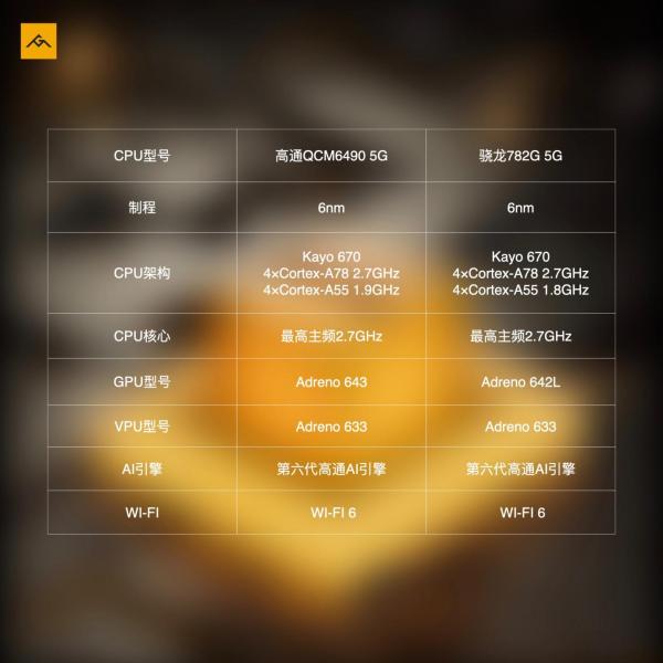 AGM G2 GT正式發(fā)布，首發(fā)500米熱成像，售價5999元起
