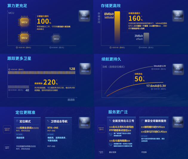探秘！第四代北斗芯片