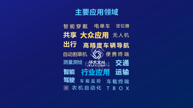 探秘！第四代北斗芯片