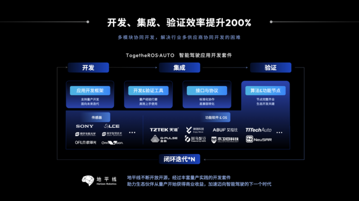 開放升級，地平線TogetheROS·Auto加速高階智能駕駛規(guī)模化落地