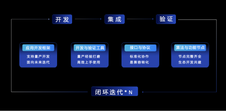 開放升級，地平線TogetheROS·Auto加速高階智能駕駛規(guī)模化落地