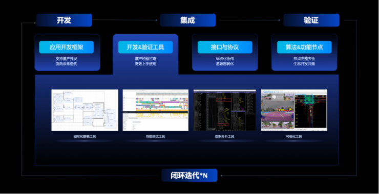 開放升級，地平線TogetheROS·Auto加速高階智能駕駛規(guī)模化落地