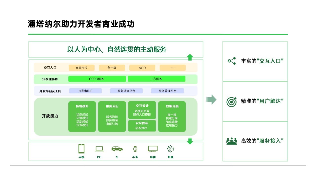 OPPO ColorOS 全球創(chuàng)客大賽啟動(dòng)，助力全球泛在服務(wù)生態(tài)發(fā)展