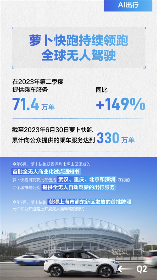 百度2023年Q2財報出爐:營收341億元 凈利潤大增44%