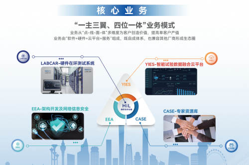 蔚赫信息副總經(jīng)理林波：“種下梧桐樹、引來金鳳凰”，收購LABCAR只是個(gè)開始