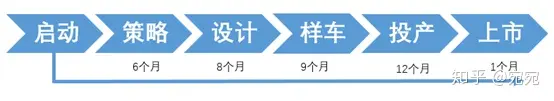 高合官宣停產6個月！剩下的新能源車可能也要死90%