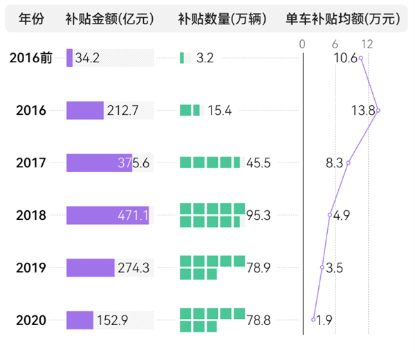 高合官宣停產6個月！剩下的新能源車可能也要死90%