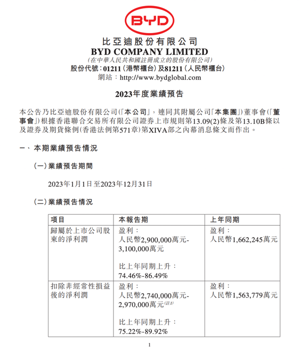 高合官宣停產6個月！剩下的新能源車可能也要死90%
