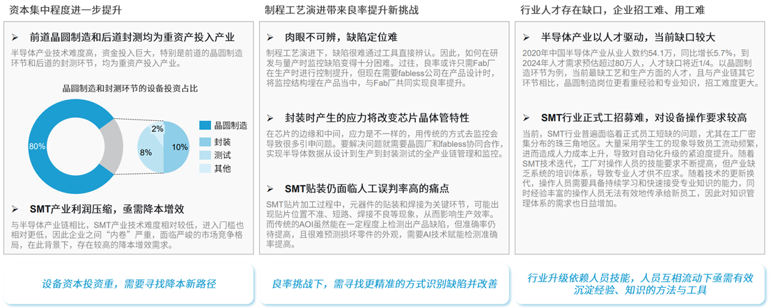 定義LOFA：翻開黑燈工廠智造新篇章，開創(chuàng)泛半導(dǎo)體產(chǎn)業(yè)新紀(jì)元