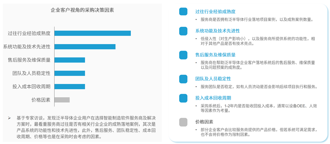 定義LOFA：翻開黑燈工廠智造新篇章，開創(chuàng)泛半導(dǎo)體產(chǎn)業(yè)新紀(jì)元