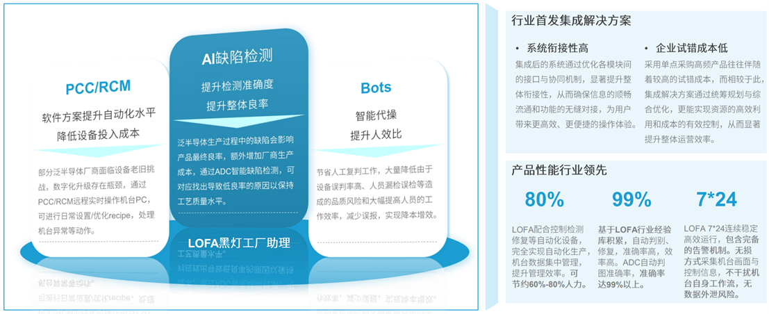 定義LOFA：翻開黑燈工廠智造新篇章，開創(chuàng)泛半導(dǎo)體產(chǎn)業(yè)新紀(jì)元