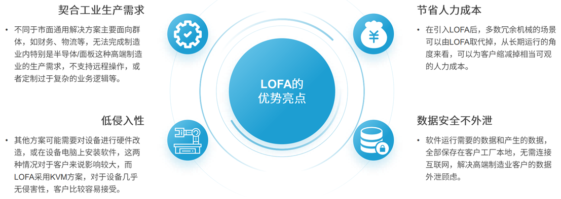 定義LOFA：翻開黑燈工廠智造新篇章，開創(chuàng)泛半導(dǎo)體產(chǎn)業(yè)新紀(jì)元
